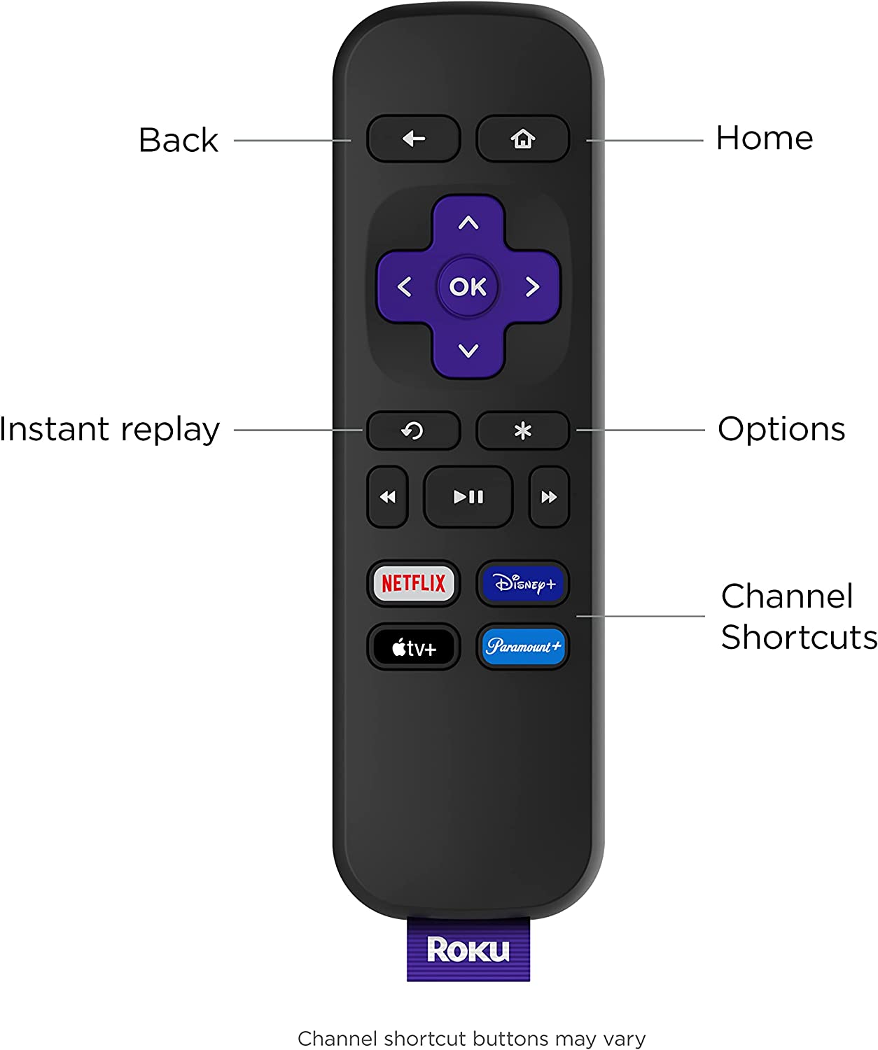 Roku Express (Control remoto simple)