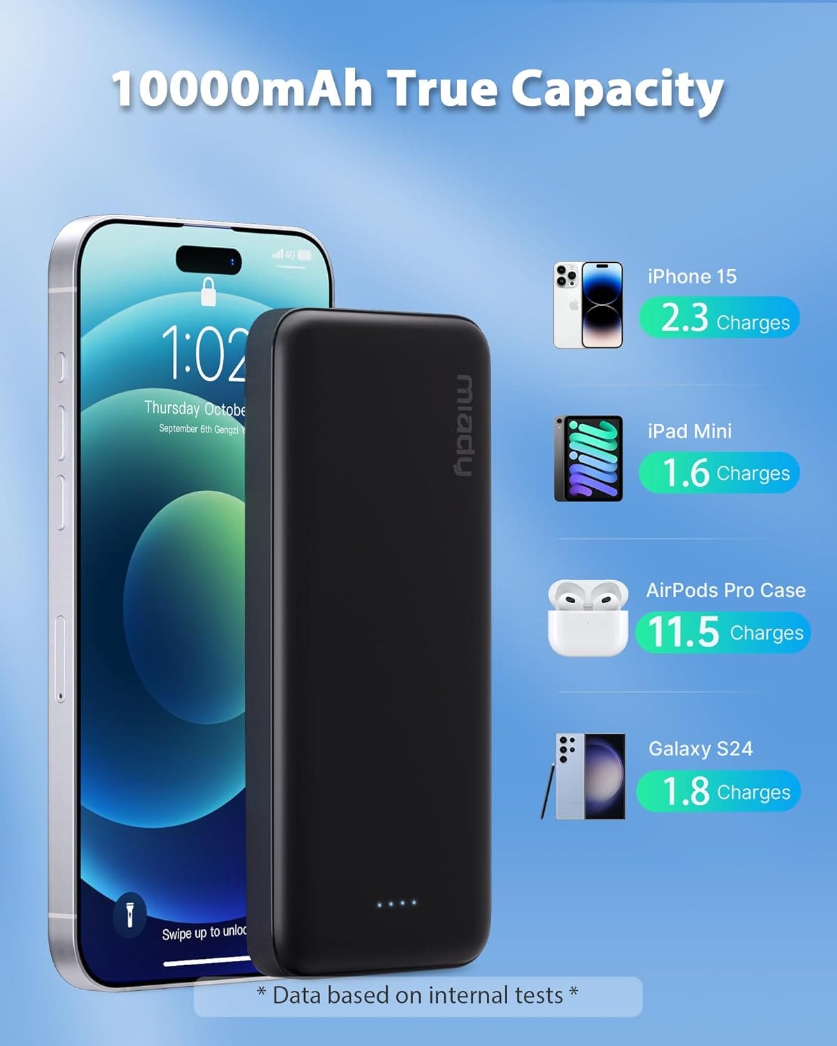 Miady Power Bank 10000mAh – Carga rápida, ultra portátil y con doble USB