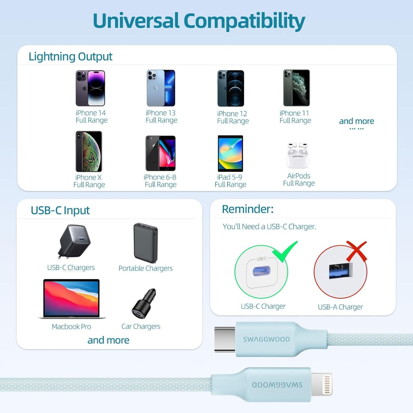 Cable Lightning a USB-C Trenzado de 1.8 metros para iPhone