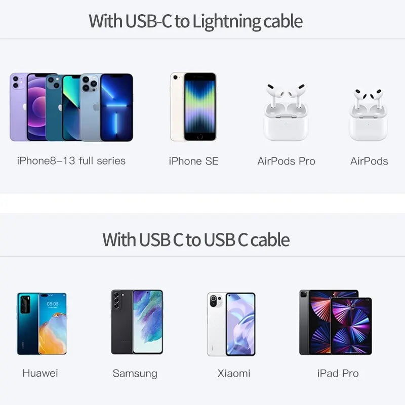 Kuulaa 20W GaN - Cargador Dual Rápido USB Tipo C