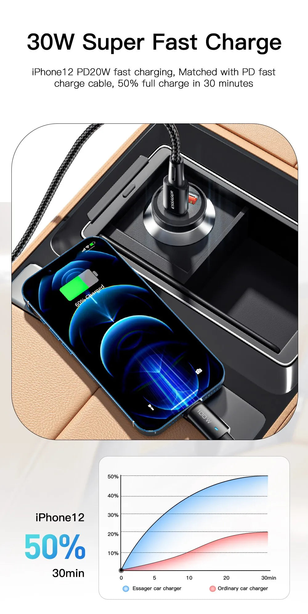 Cargador de coche Essager 30W 5A con 1 salida USB Tipo C y otra tipo A