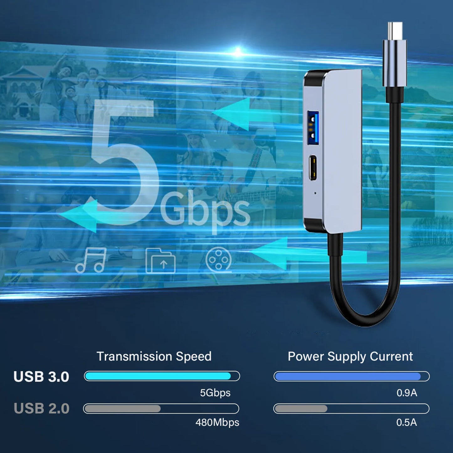 Adaptador 3 en 1 para Mac HDMI USB tipo C
