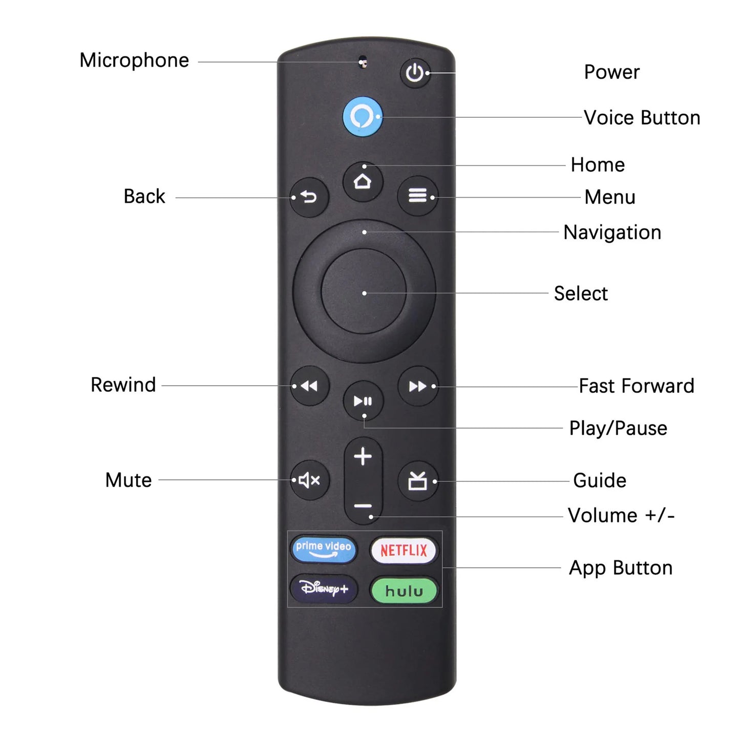 Replacement controller for Fire TV Stick: Lite, (2nd Gen and 3rd Gen), 4K, 4k Max, TV Cube (1st Gen and 2nd Gen)