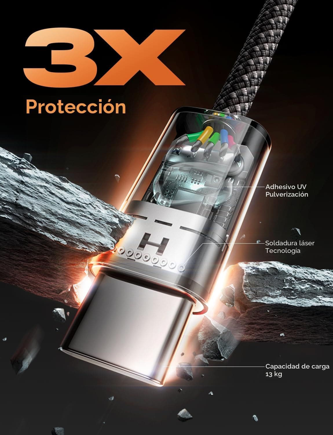 Cable USB - C to USB -C Trenzado